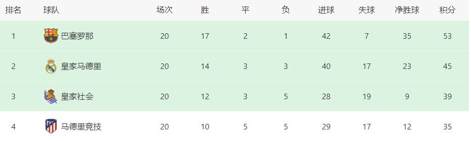 大大提高了影院突发设备故障处理的效率及运维成本